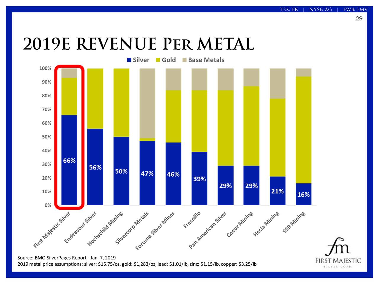 silberproduzenten_-_umsatz_pro_metall_2019.jpg