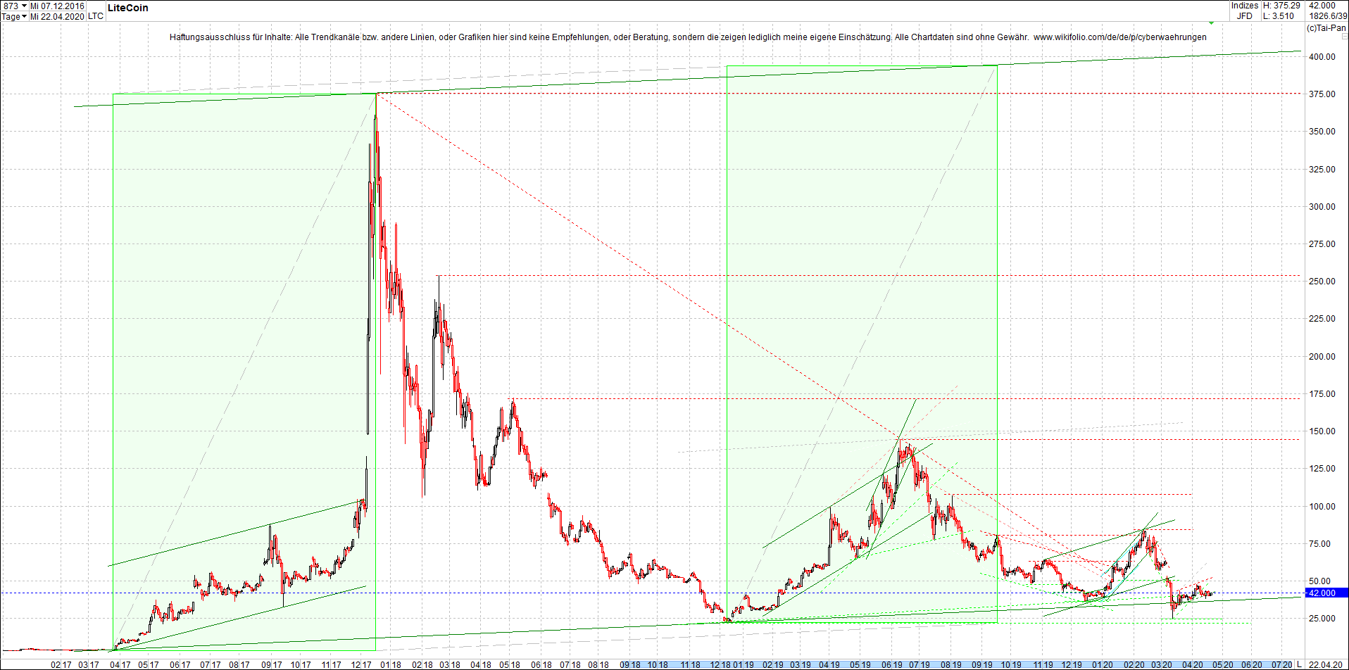 litecoin_(ltc)_chart_heute_abend.png