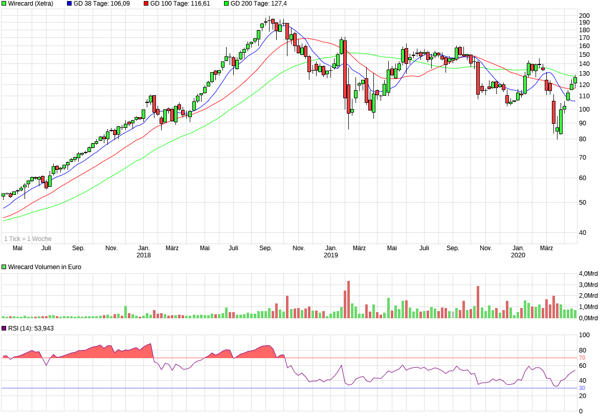 chart_3years_wirecard.png