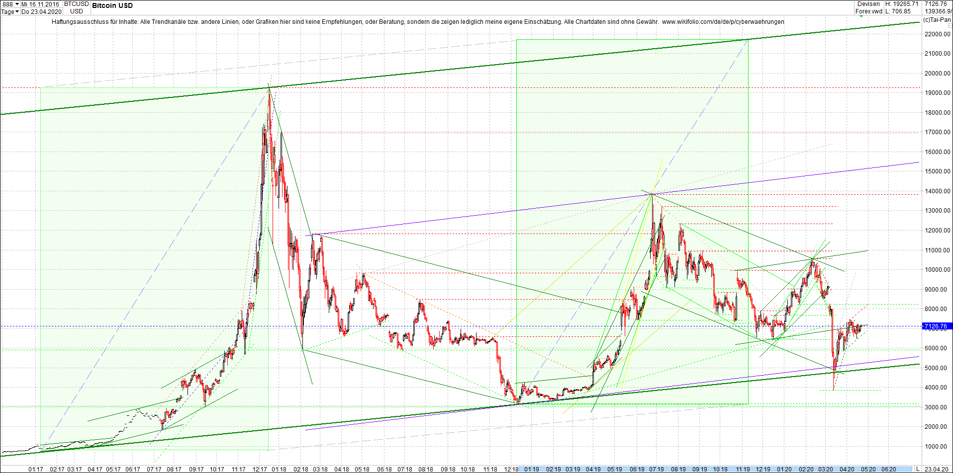 bitcoin_chart_heute_morgen.png