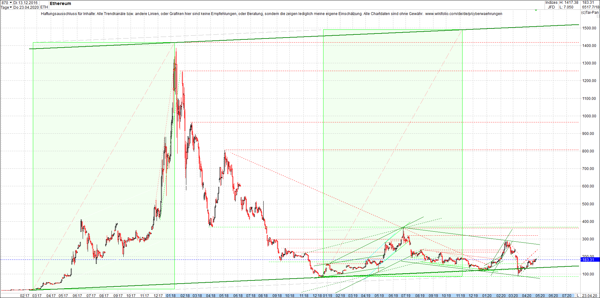 ethereum_chart_heute_morgen.png