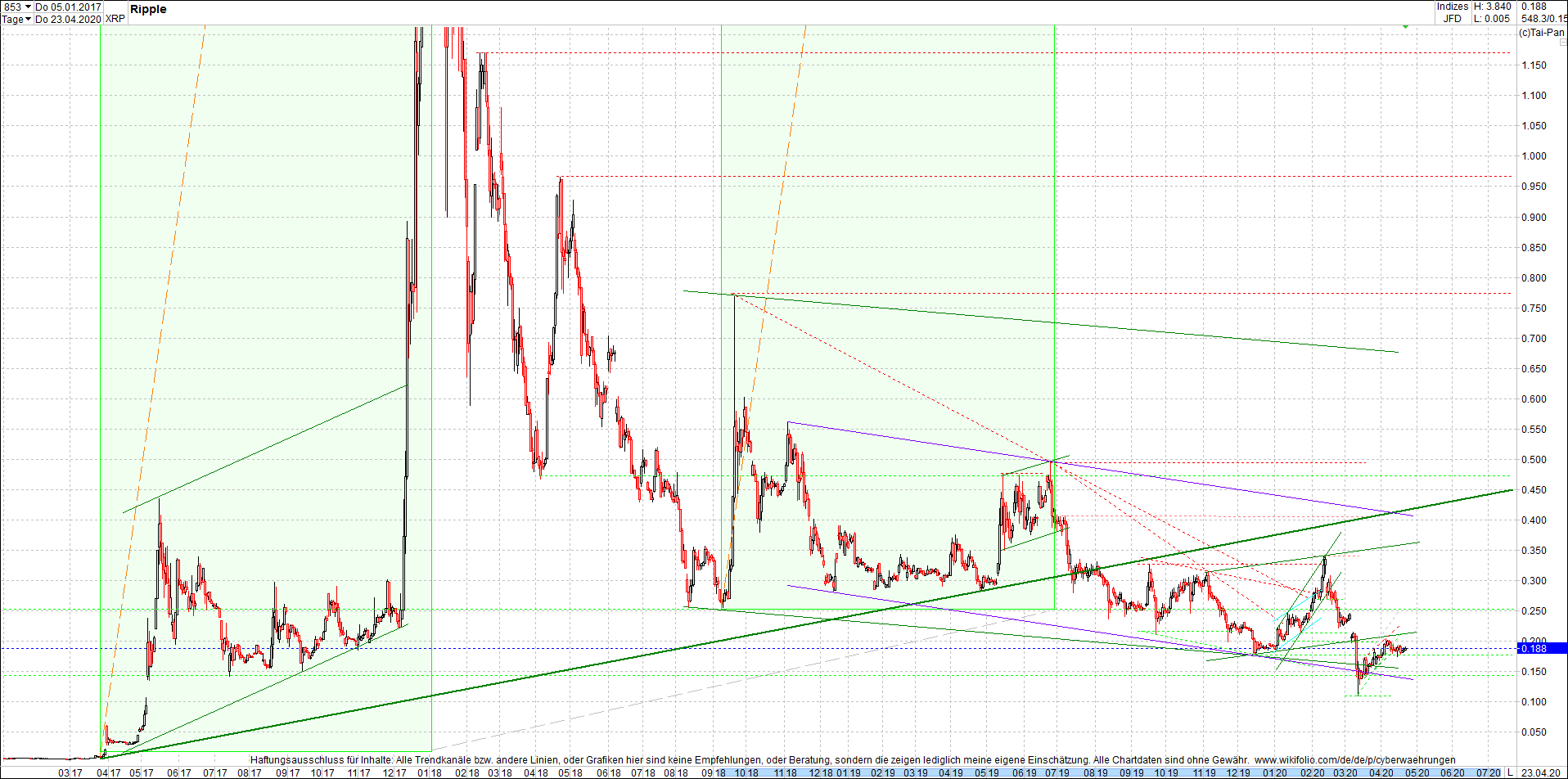 ripple_(xrp)_chart_heute_morgen.png