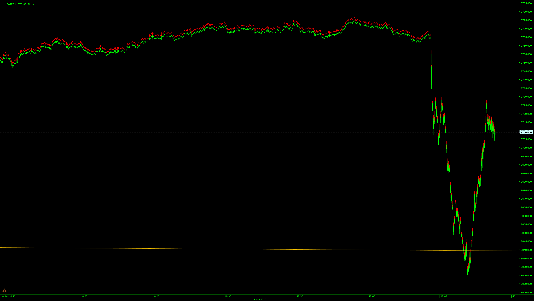 chart_usatech.png