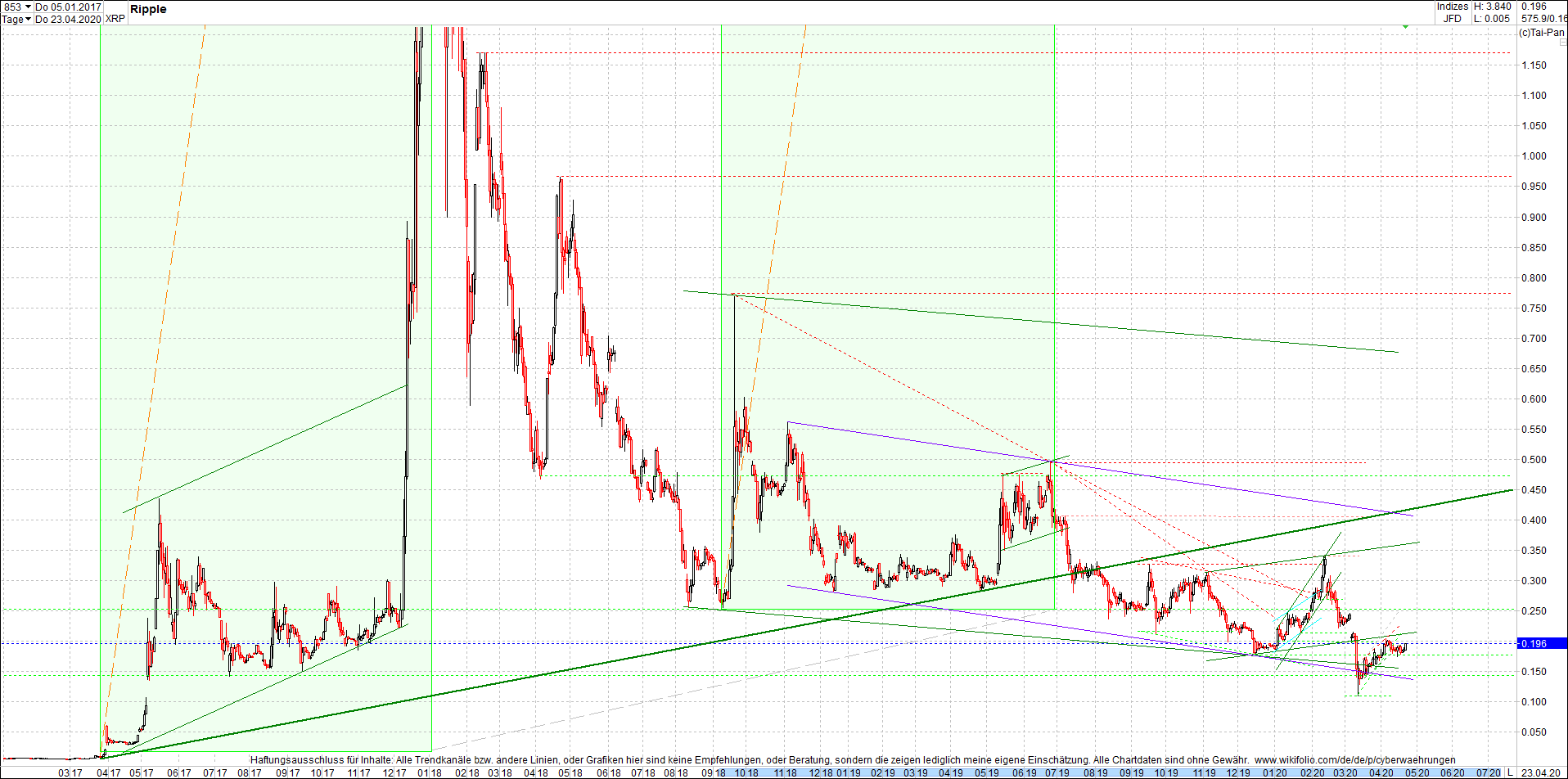 ripple_(xrp)_chart_heute_abend.png