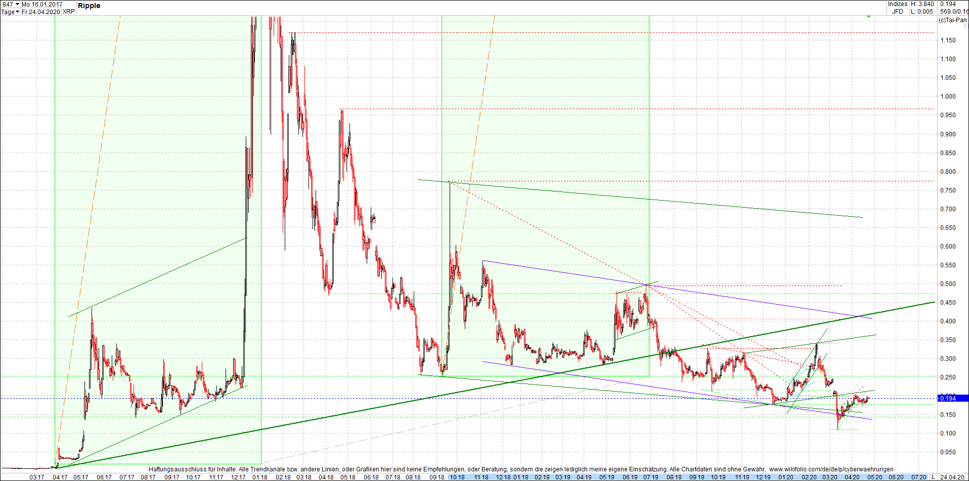 ripple_(xrp)_chart_heute_morgen.png