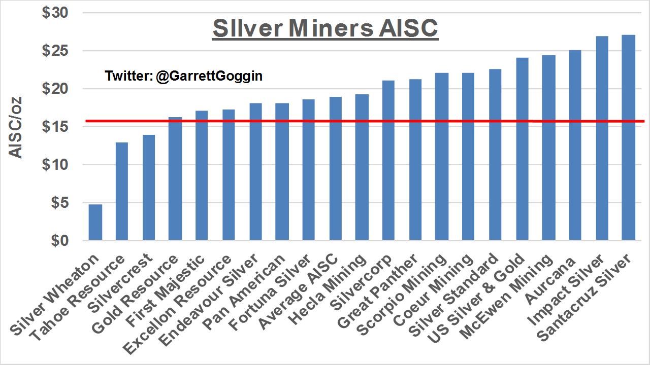 silber_aisc.png