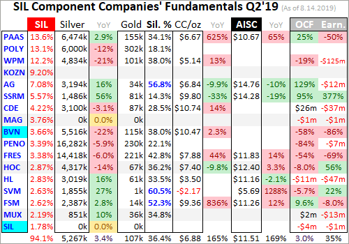 aisc_sil_q2_2019.png