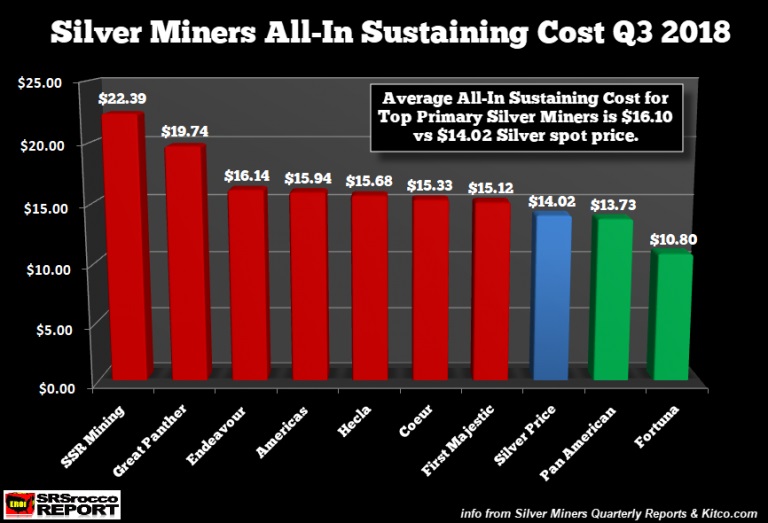 aisc_silver_miners_2018.jpg