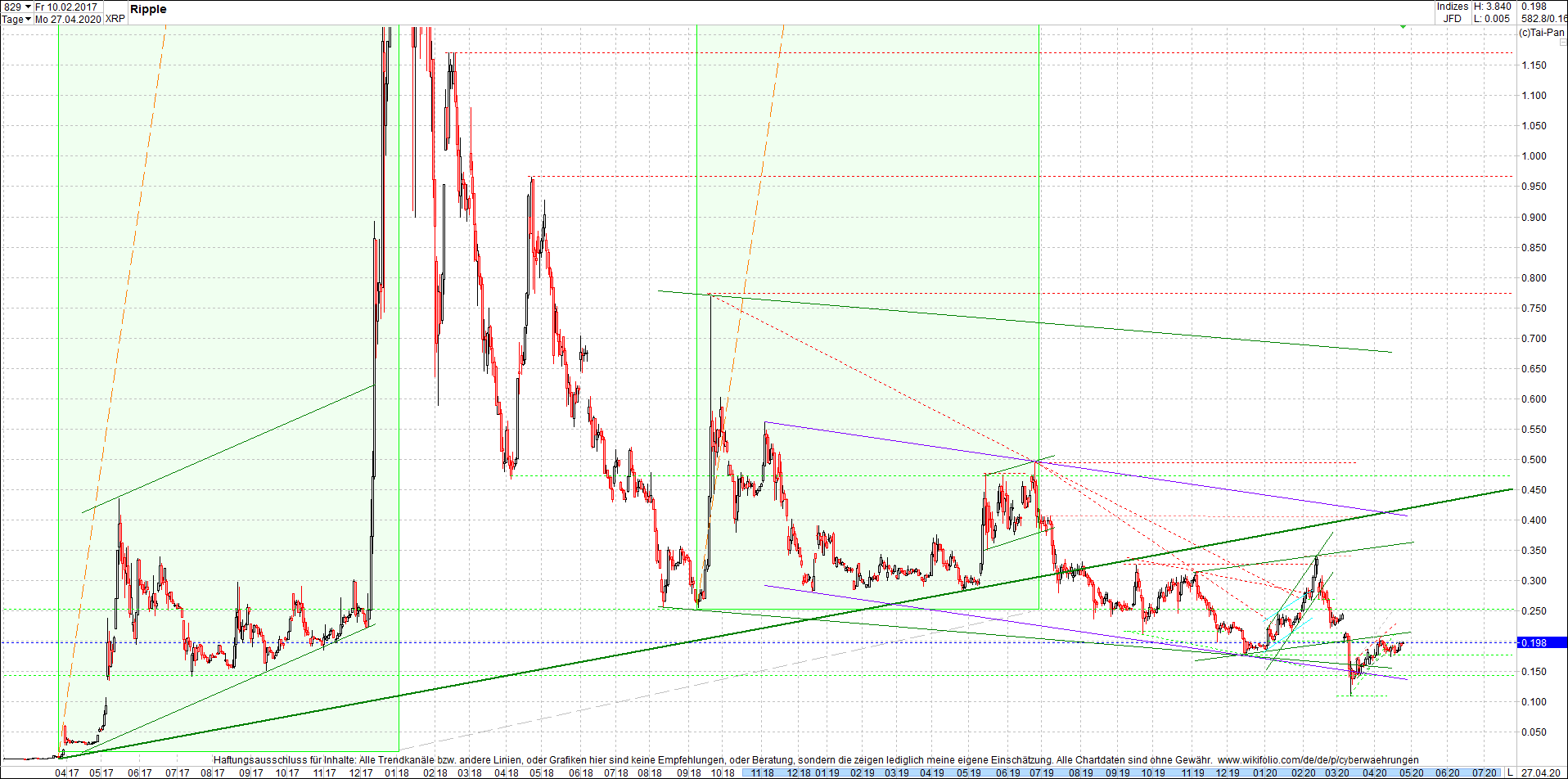 ripple_(xrp)_chart_heute_morgen.png