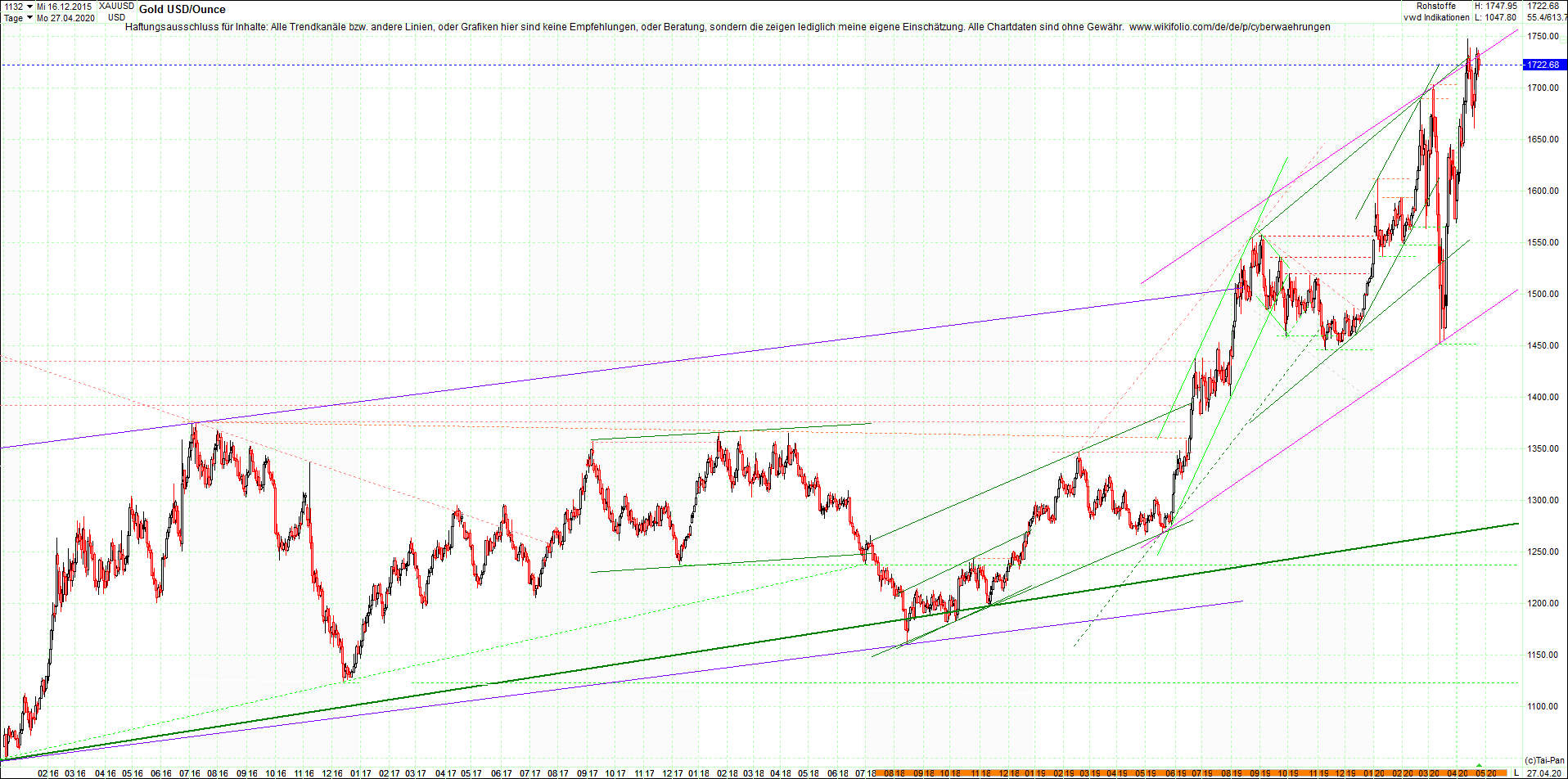 gold_chart_heute_am_morgen.png