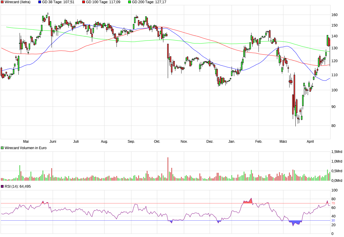 chart_year_wirecard.png