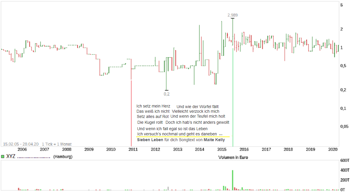 boerse_hh.png