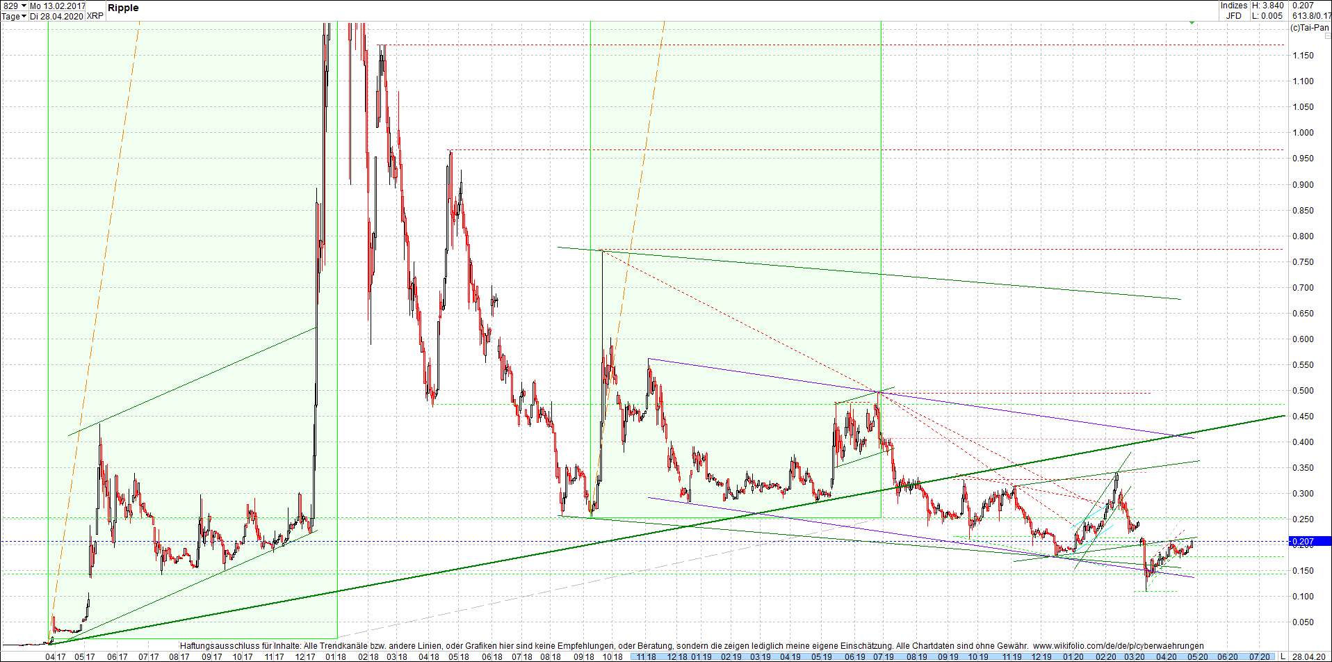 ripple_(xrp)_chart_heute_mittag.png