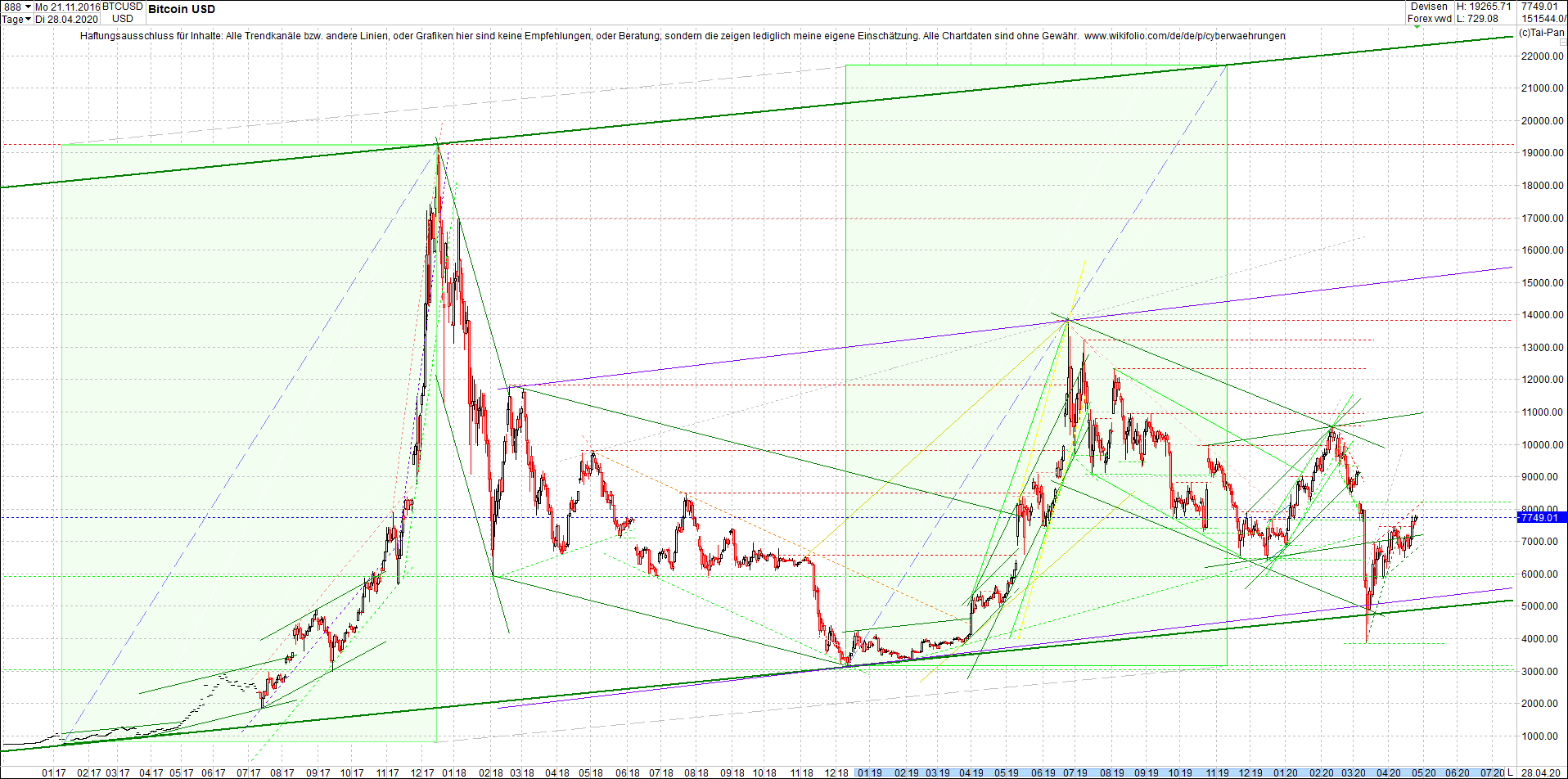 bitcoin_chart_heute_am_mittag.png