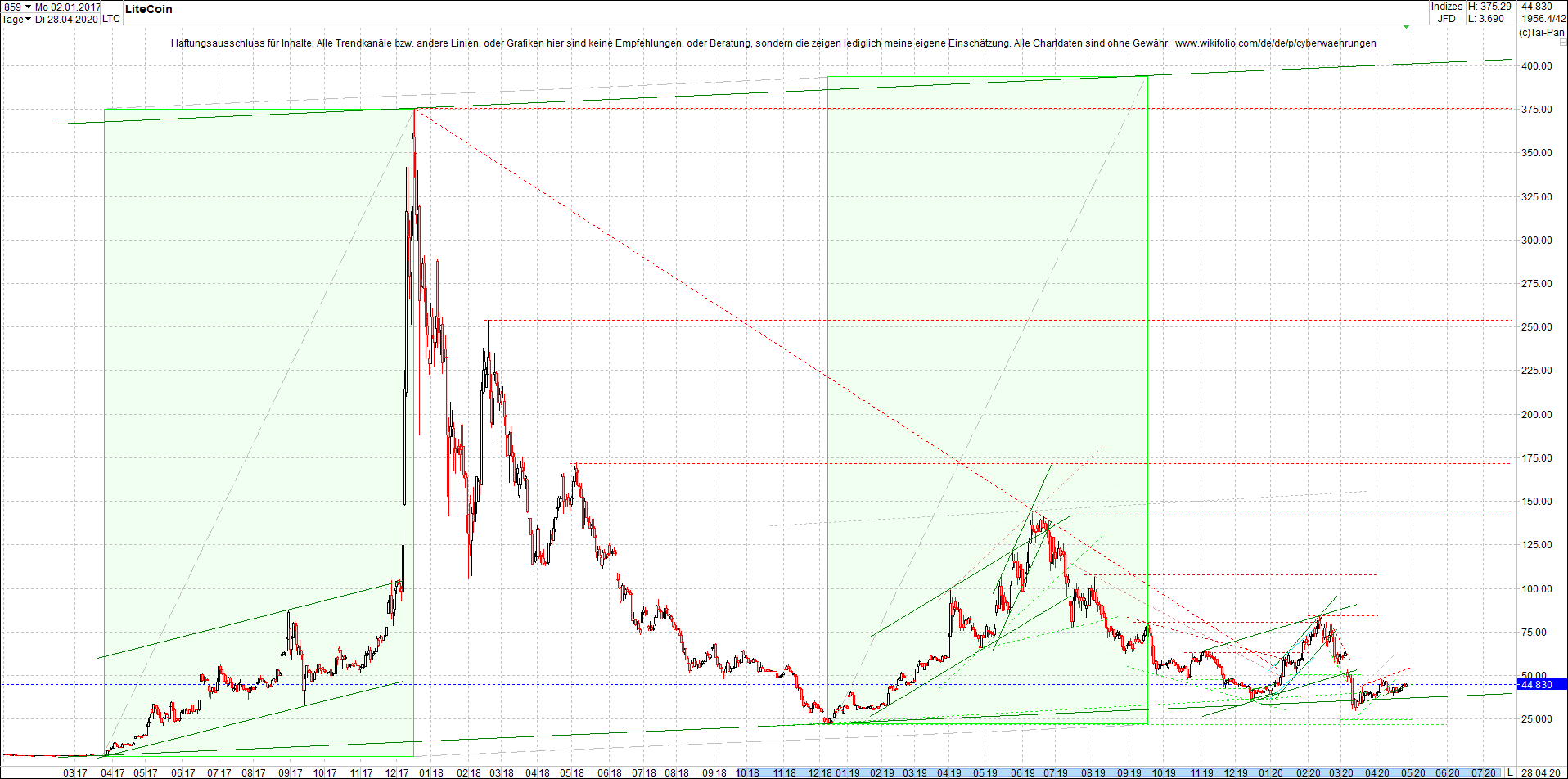 litecoin_(ltc)_chart_heute_mittag.png