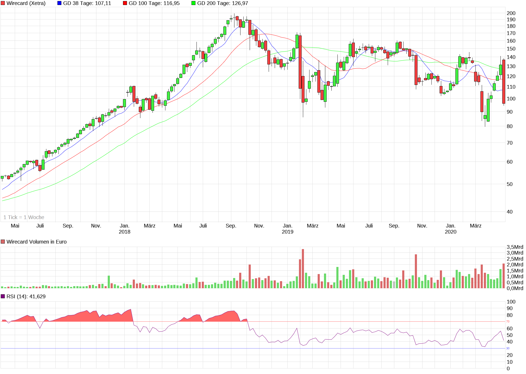 chart_3years_wirecard.png