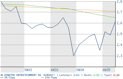 chart.png