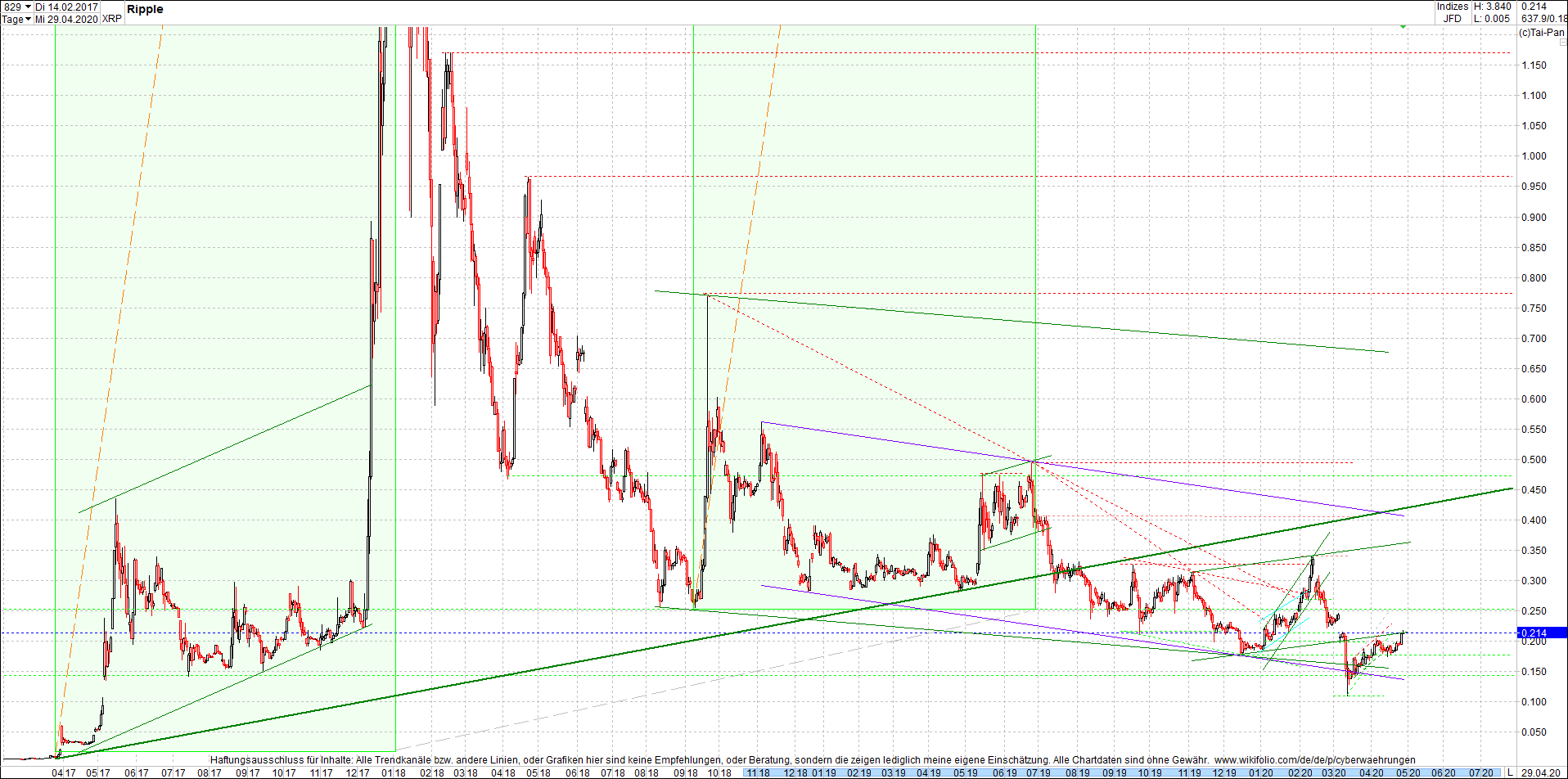 ripple_(xrp)_chart_heute_morgen.png