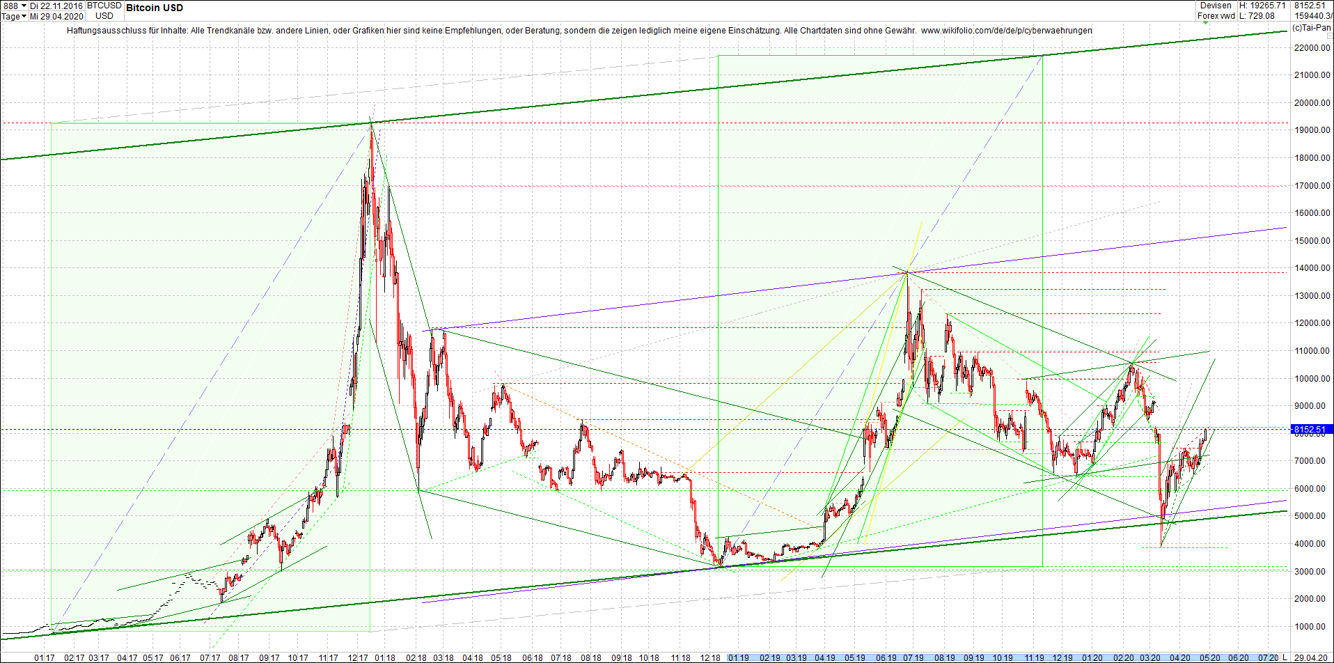 bitcoin_chart_heute_am_mittag.png