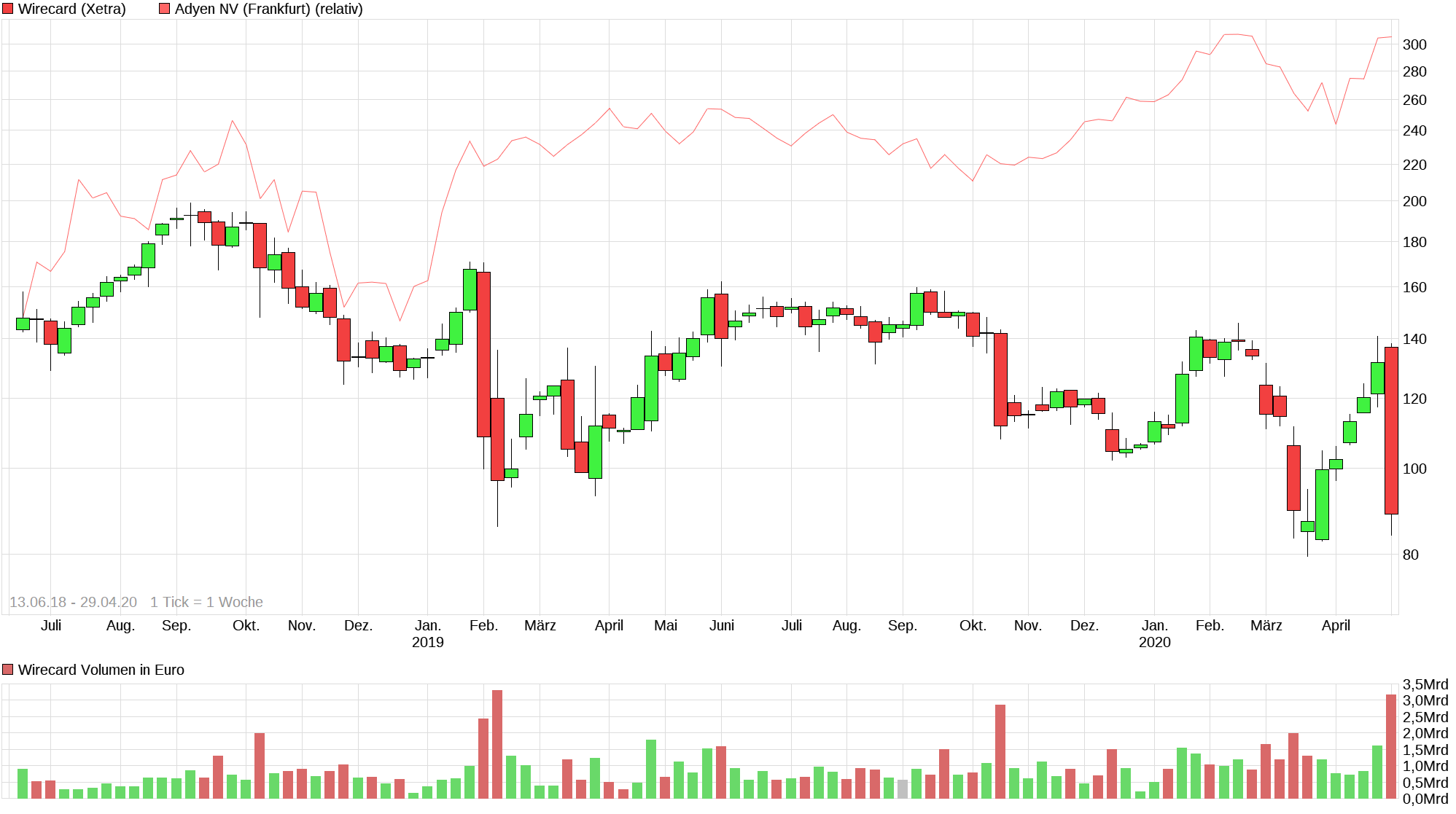 chart_3years_wirecard_(1).png
