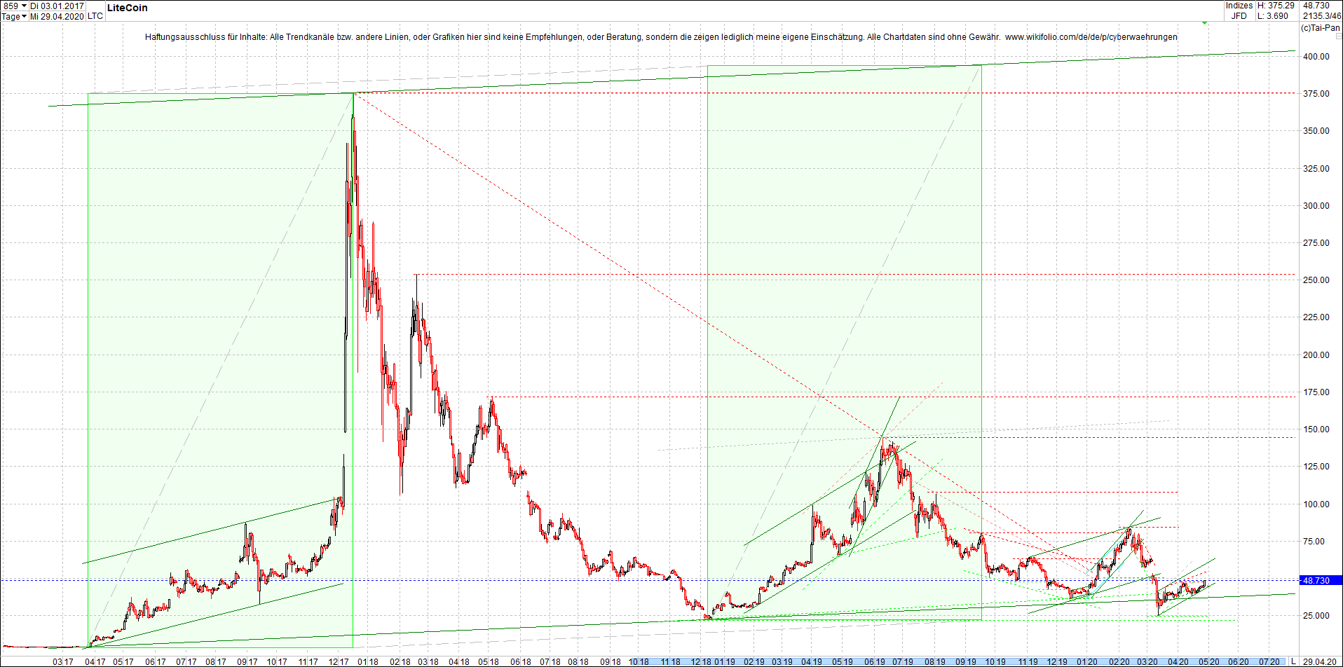 litecoin_(ltc)_chart_heute_abend.png