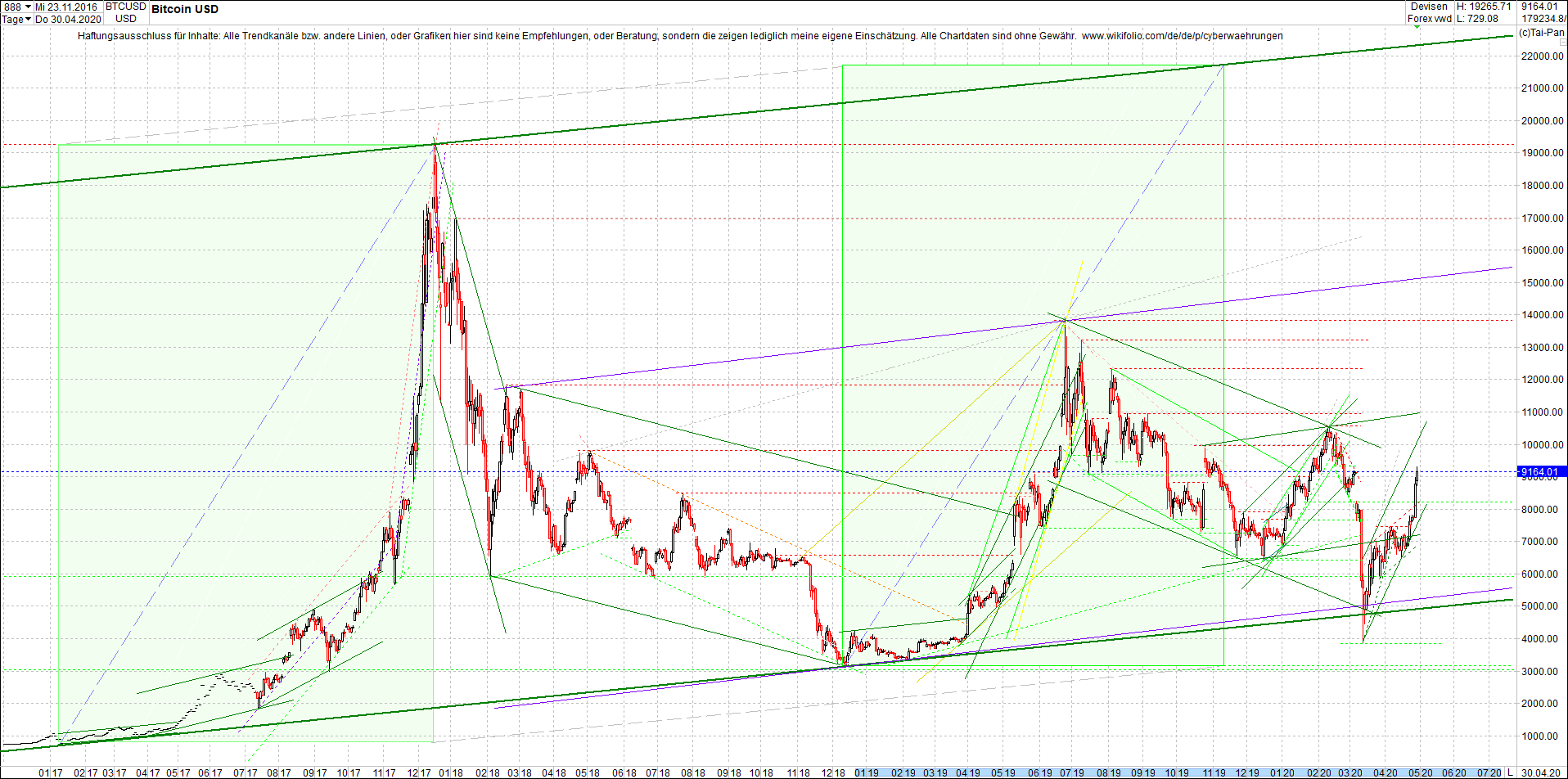 bitcoin_chart_heute_morgen.png