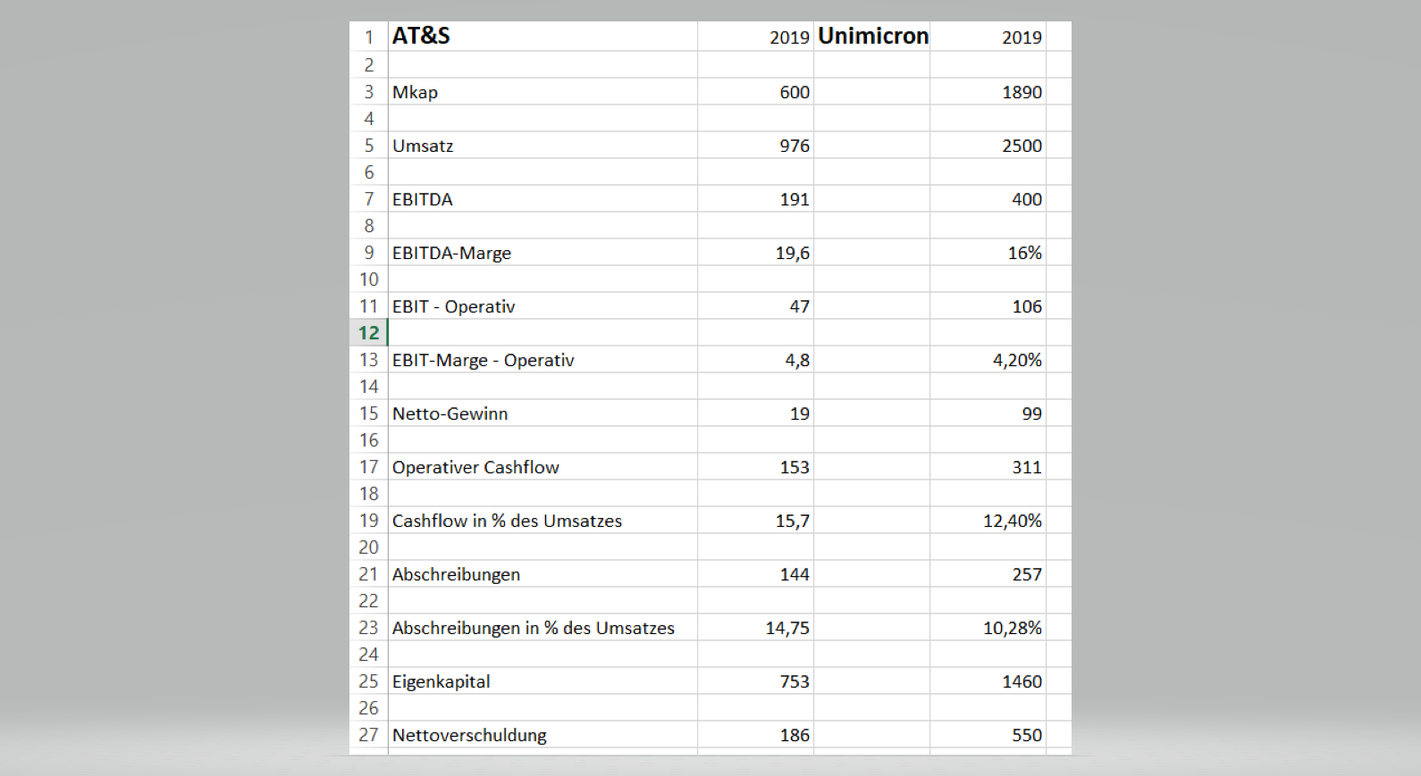 vergleich_at_s_-_unimicron.png