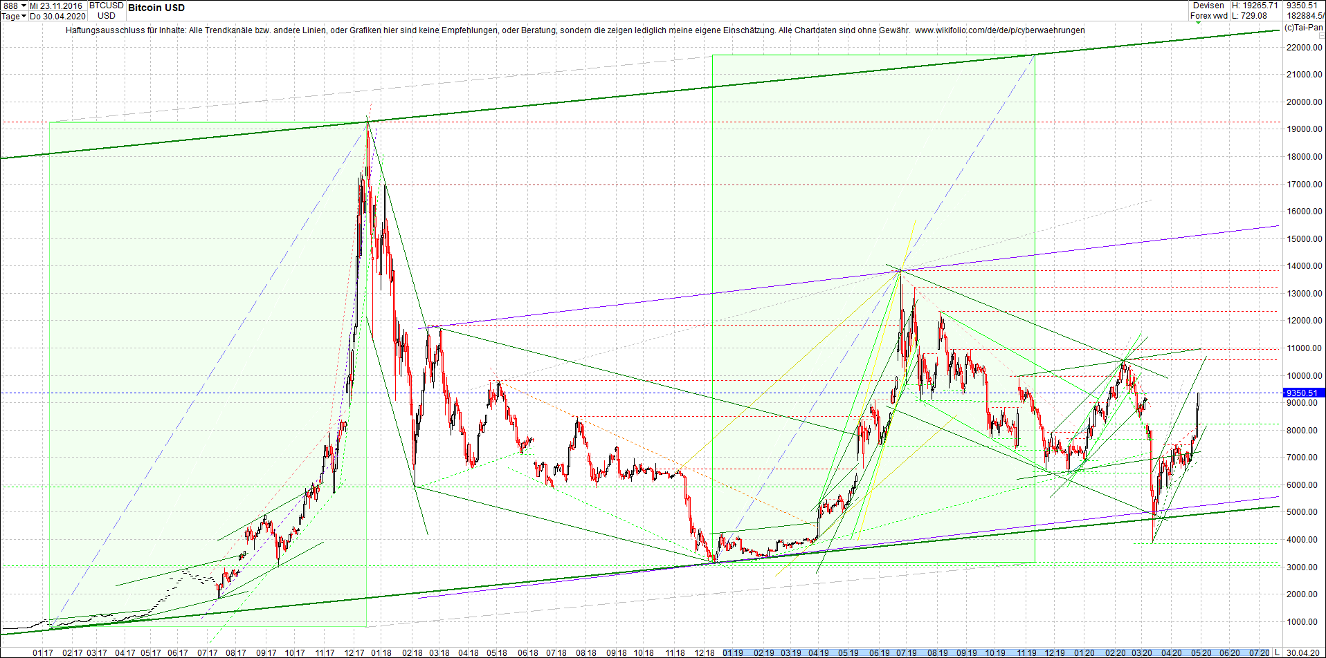 bitcoin_chart_heute_morgen.png