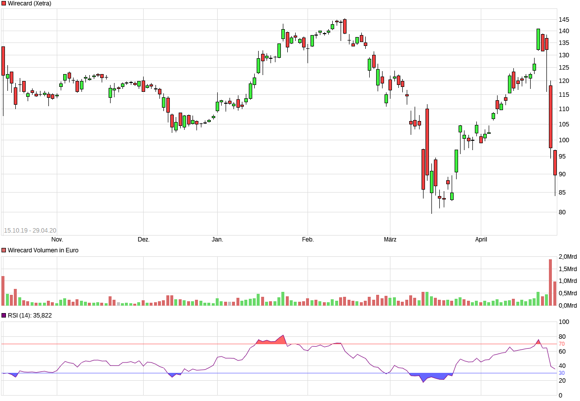 chart_free_wirecard.png