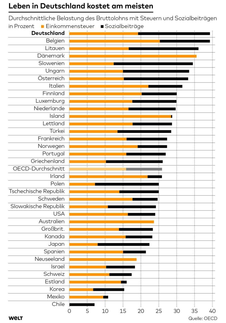 oecd-bruttolohn2020.jpg