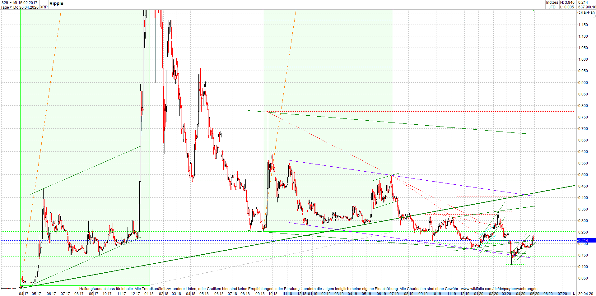 ripple_(xrp)_chart_heute_abend.png