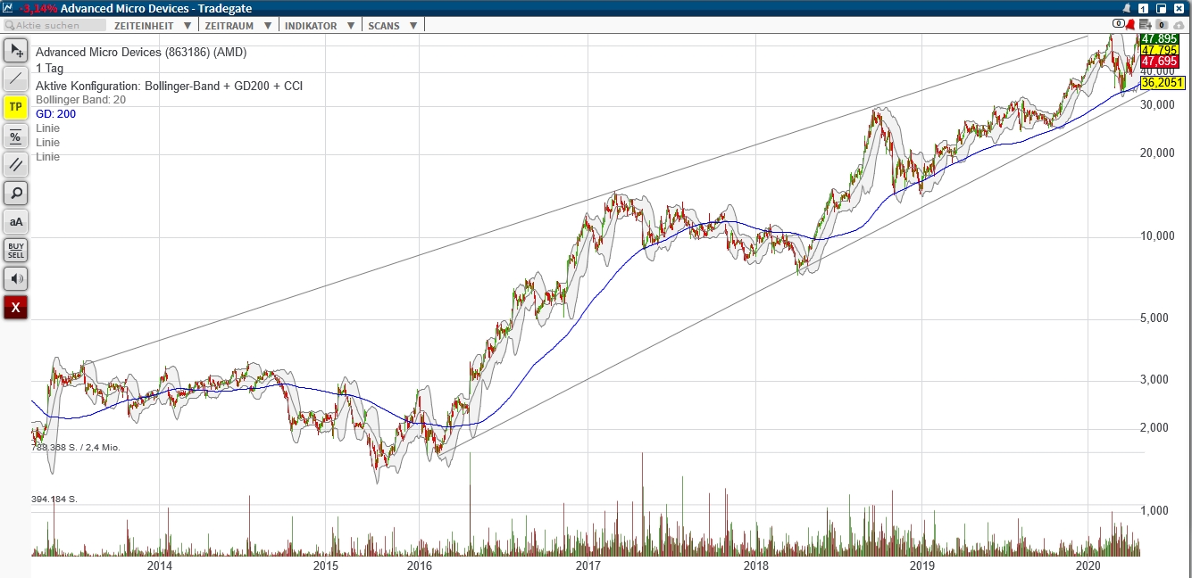 long-trend.jpg