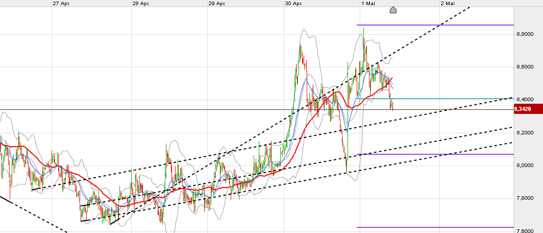 wti.png