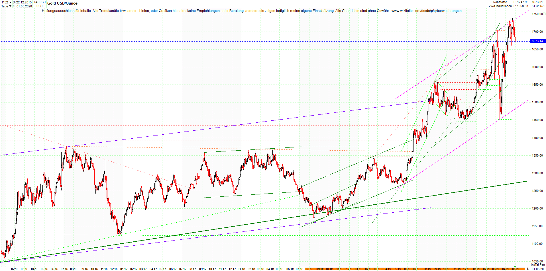 gold_chart_heute_am_morgen.png