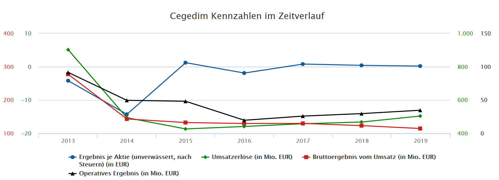 cegedim.png