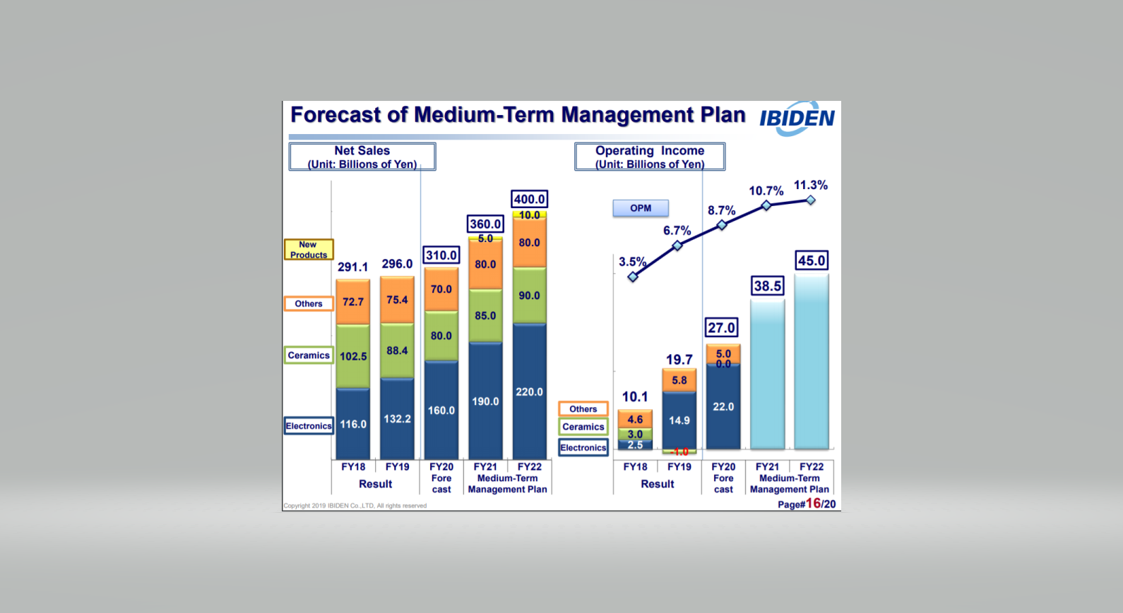 ibiden_-_forecast.png