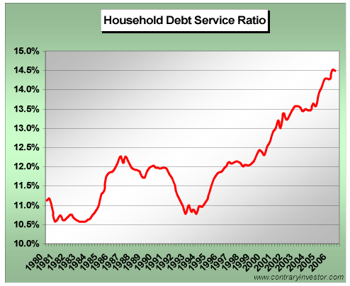 housedebtservice011007.png