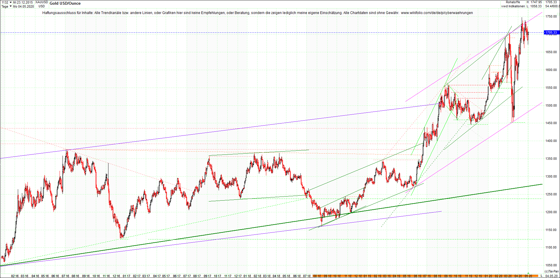 gold_chart_heute_am_morgen.png