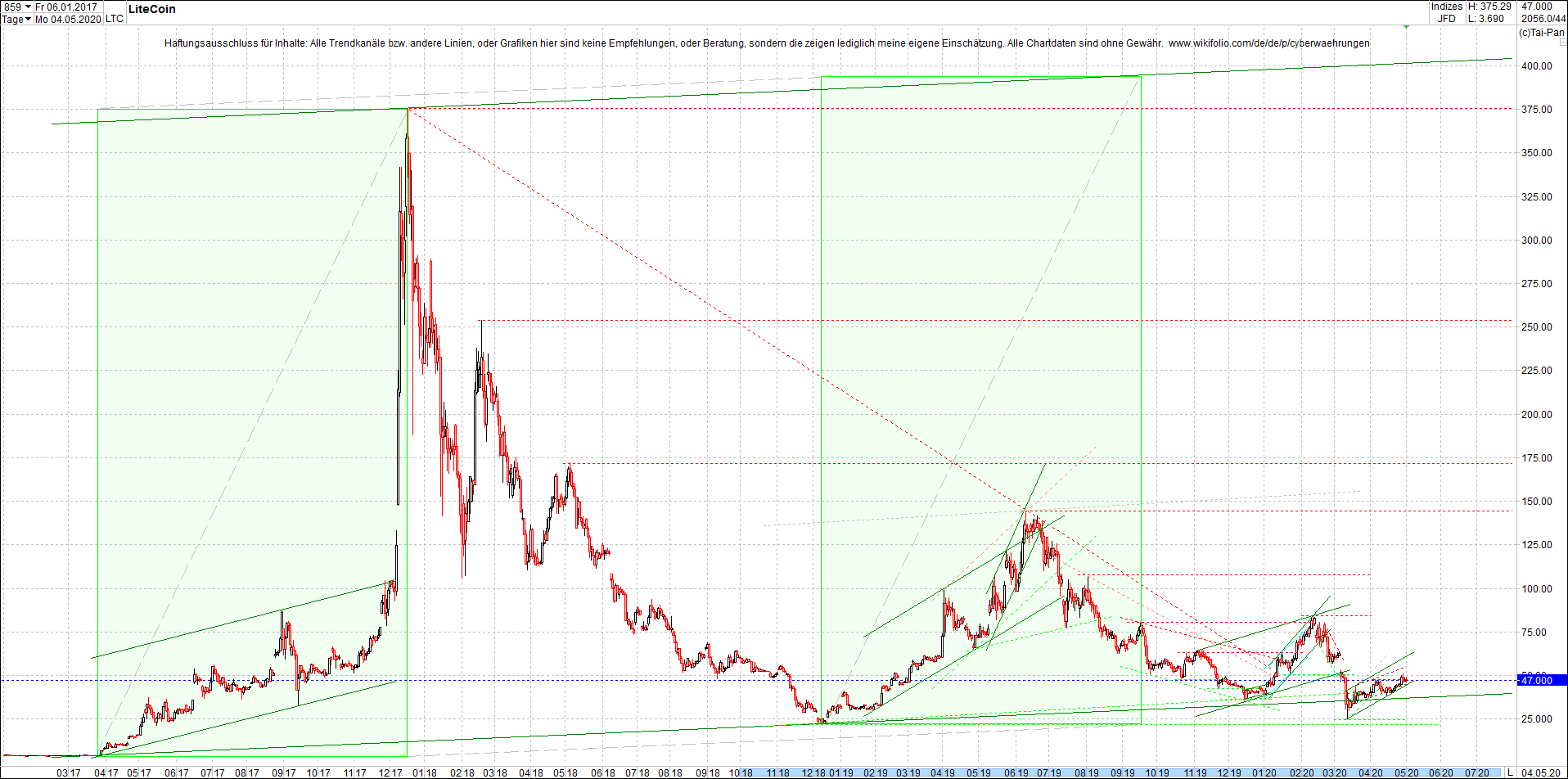 litecoin_(ltc)_chart_heute_abend.png