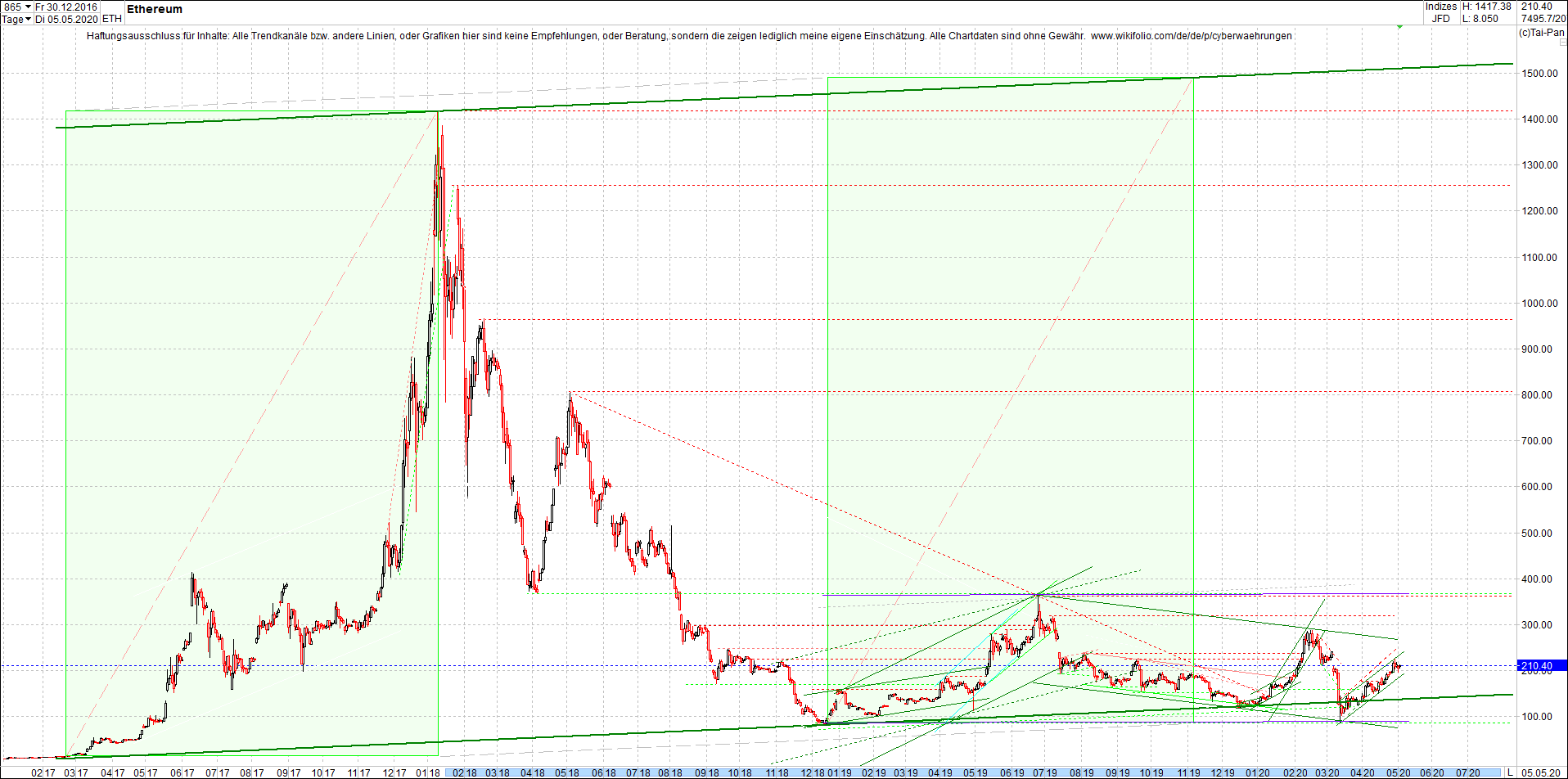 ethereum_chart_heute_morgen.png