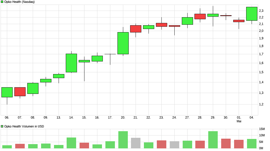 chart_month_opkohealth1.png