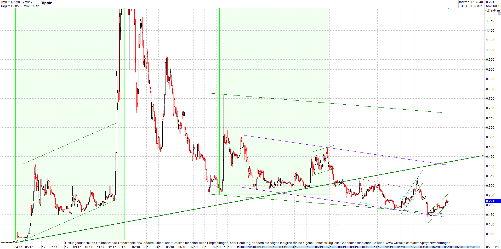 ripple_(xrp)_chart_heute_morgen.png