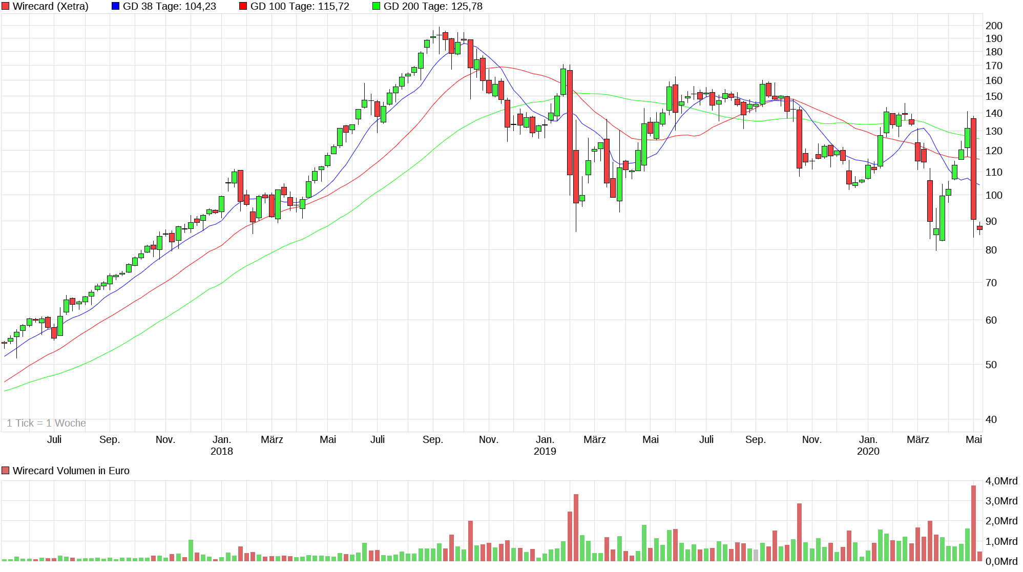 chart_3years_wirecard_(2).png