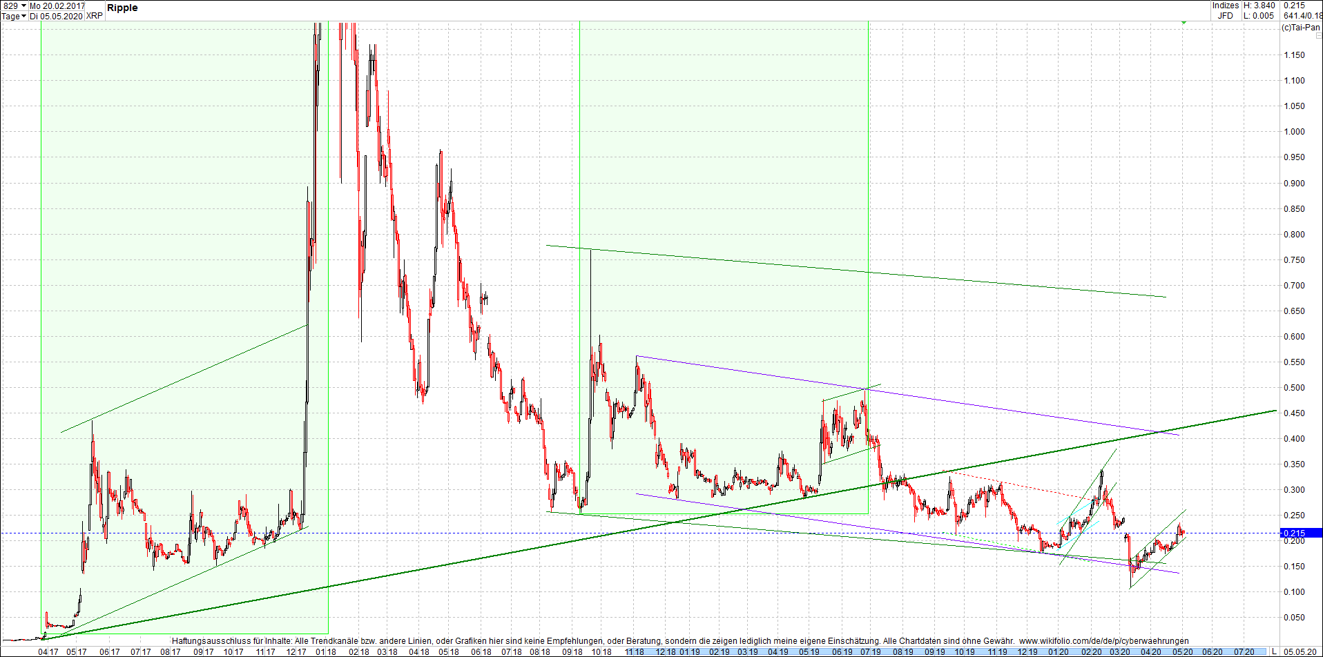 ripple_(xrp)_chart_heute_mittag.png