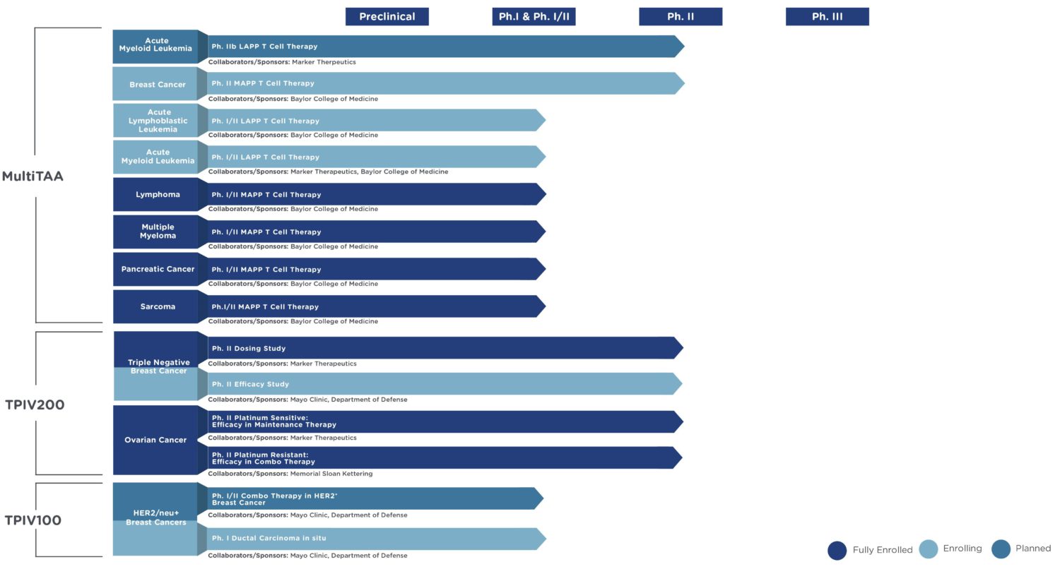marker-therapeutics-pipeline-chart-1500x806.jpg