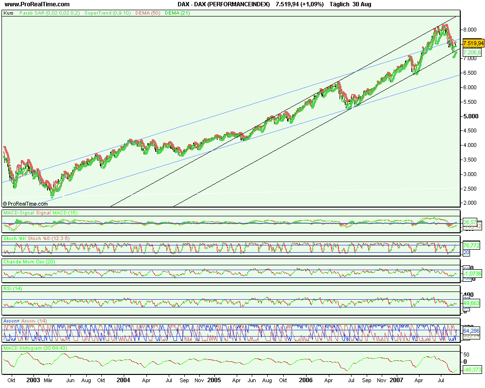 dax_(performanceindex).png