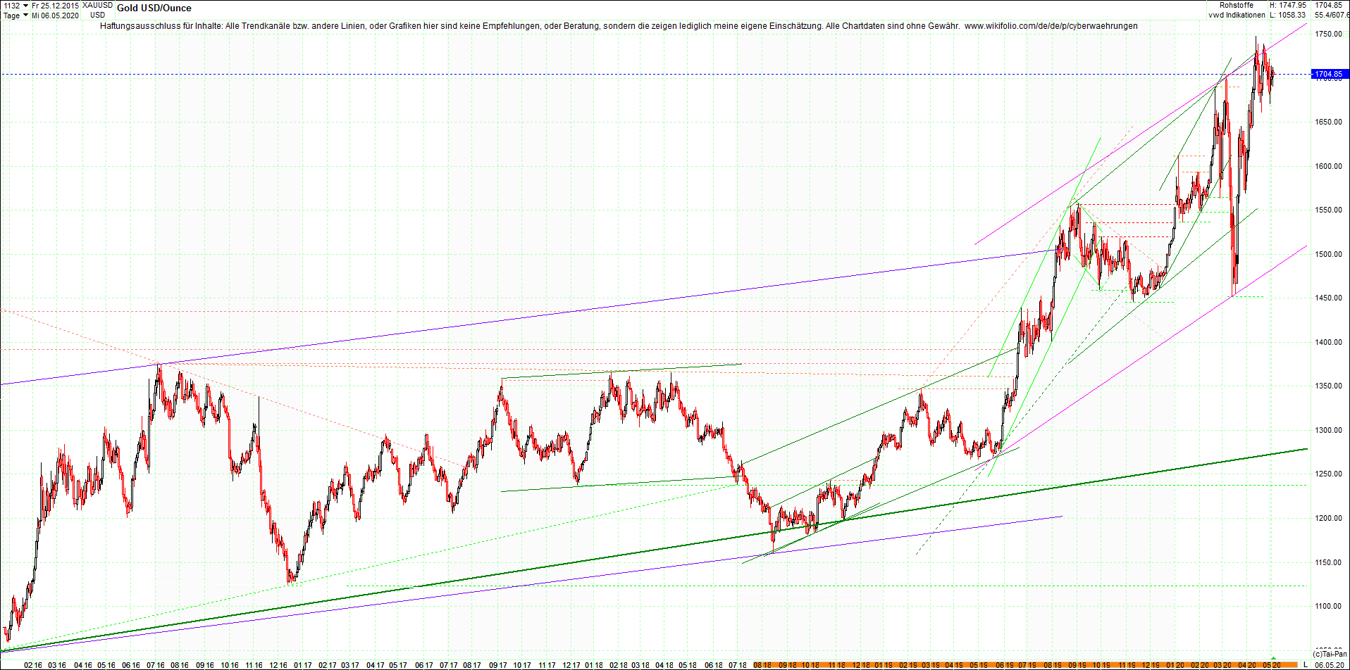 gold_chart_heute_am_morgen.png