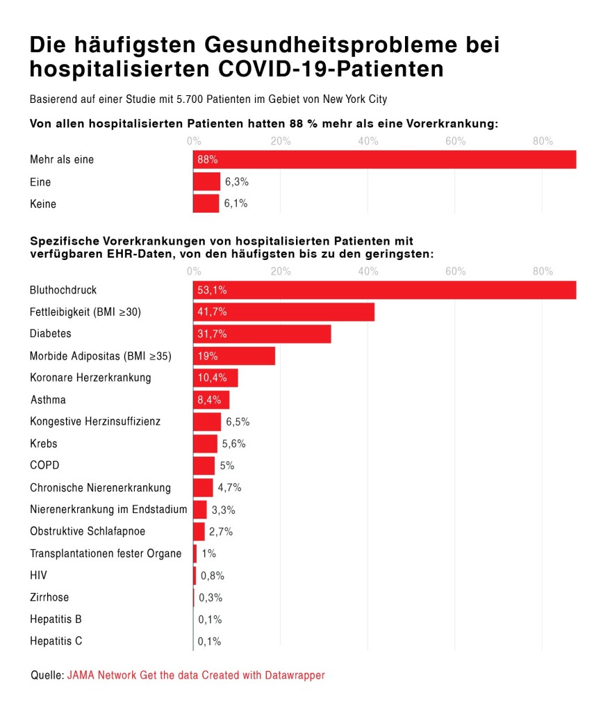 0103_diagramm_times-878x1024_covid_19.jpg