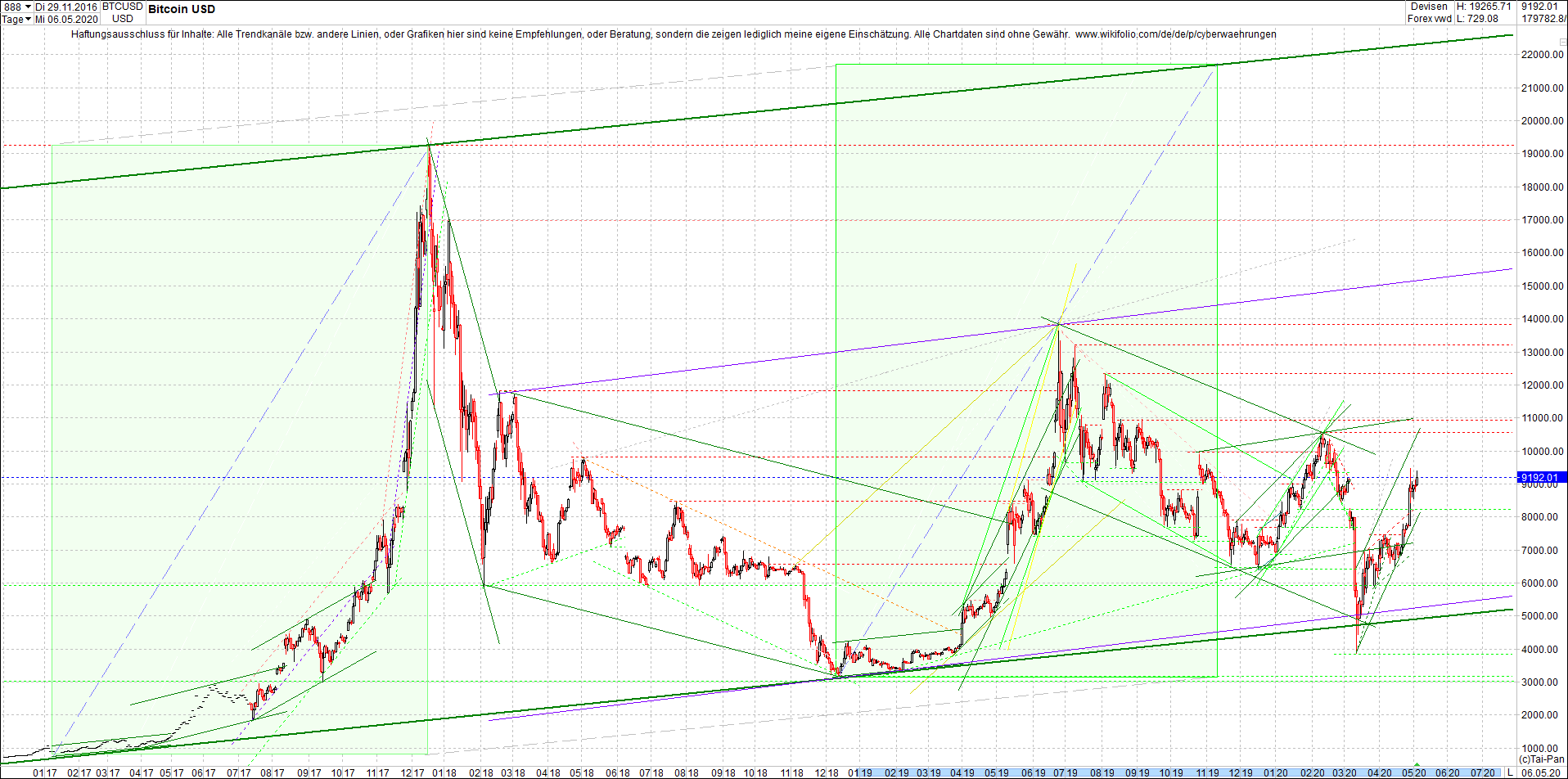 bitcoin_chart_heute_am_mittag.png