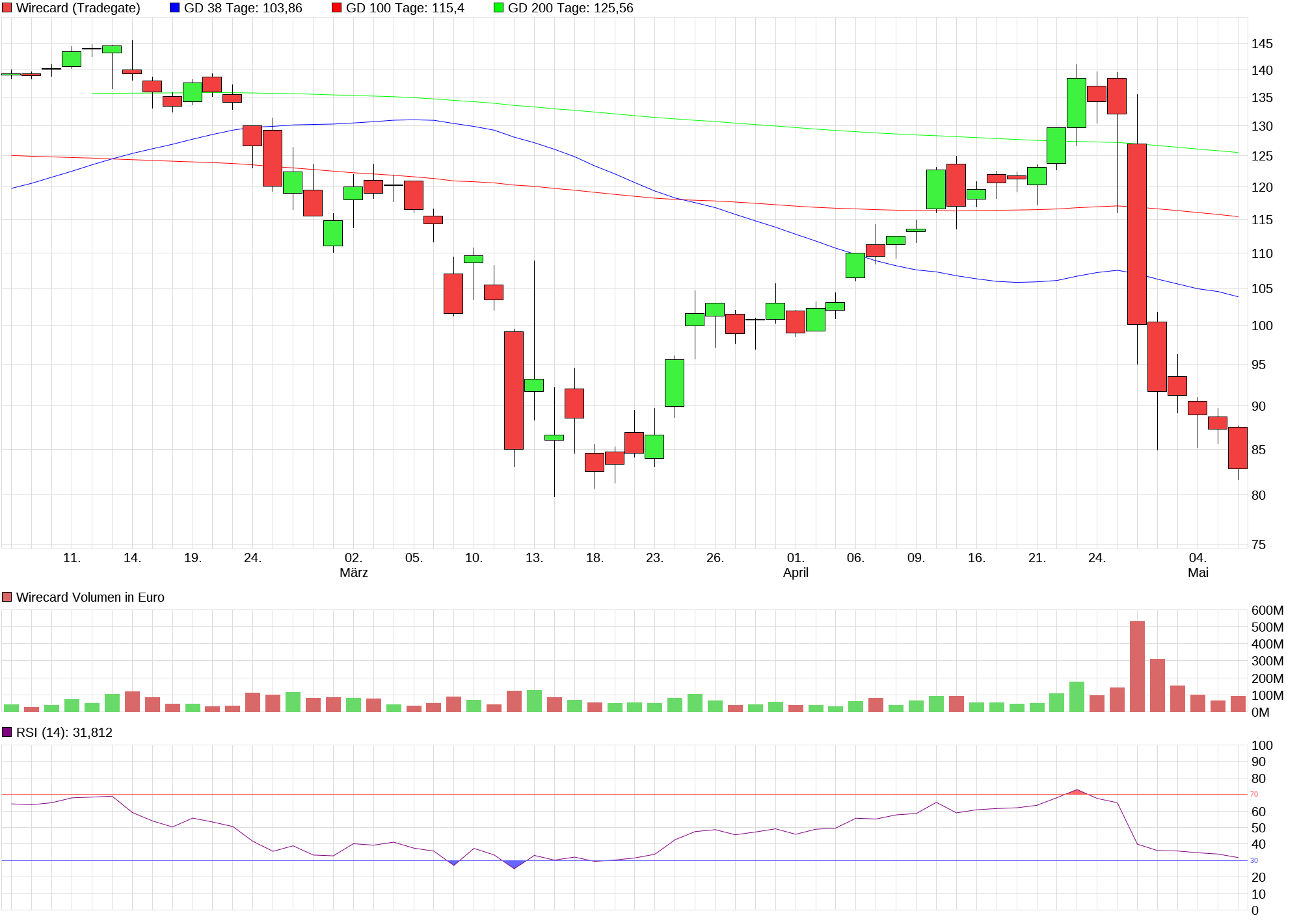 chart_quarter_wirecard.png